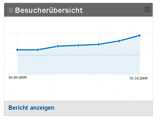 Erfolgsbeispiel Relaunch  1