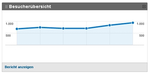 Erfolg im Mittelstand Erfolg im Mittelstand