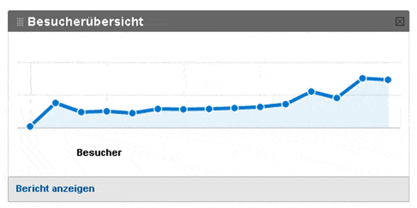 Erfolgsbeispiel Relaunch  2