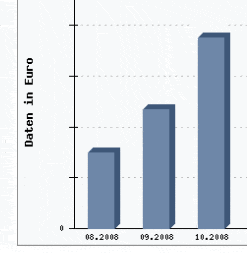 Papoo Shop Software - Statistik Mini Bild