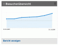 Erfolgsbeispiel  Relaunch 1