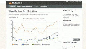 Dashboard der MySEOapp